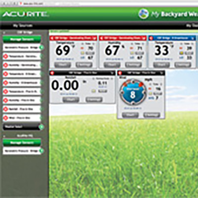 A better way to track weather on your farm and in your greenhouse